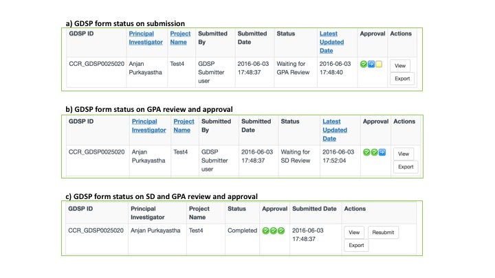 CCR Genomic Data Sharing Project > Help Manual for the Genomic Data Sharing Portal > PI_view_all.jpg