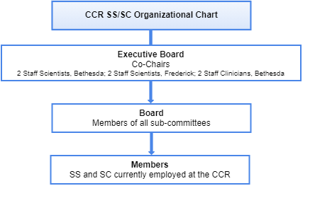 SSSC_OrganizationalChart
