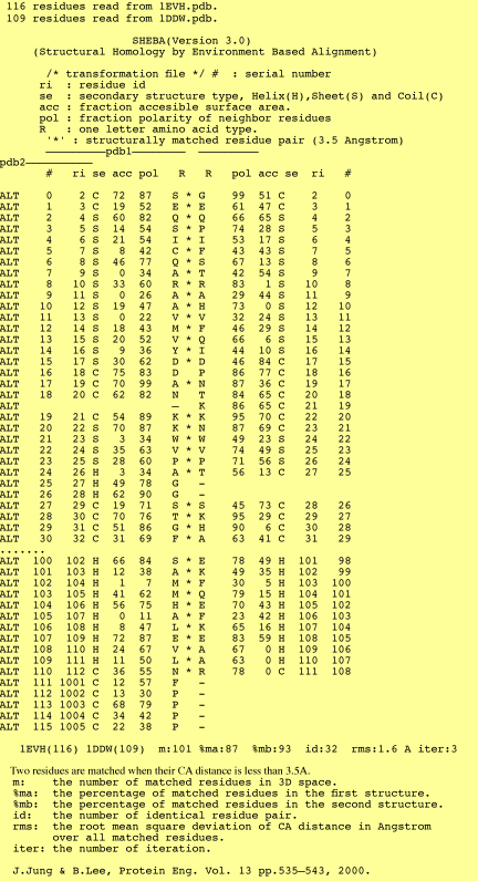 formatted column output example