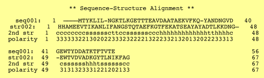 alignment report example