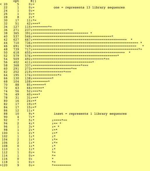 histogram example